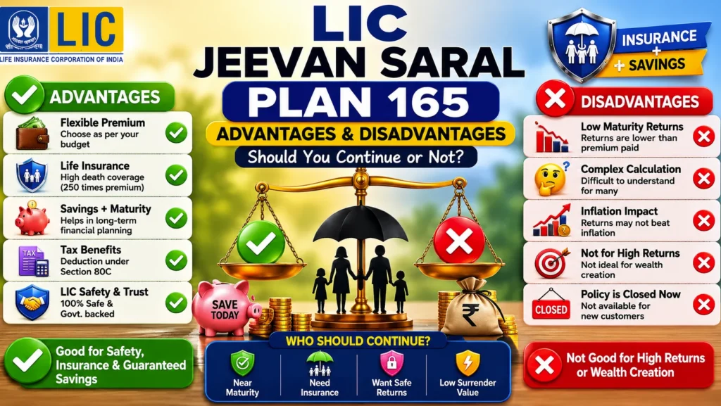 LIC Jeevan Saral Plan 165 Calculator