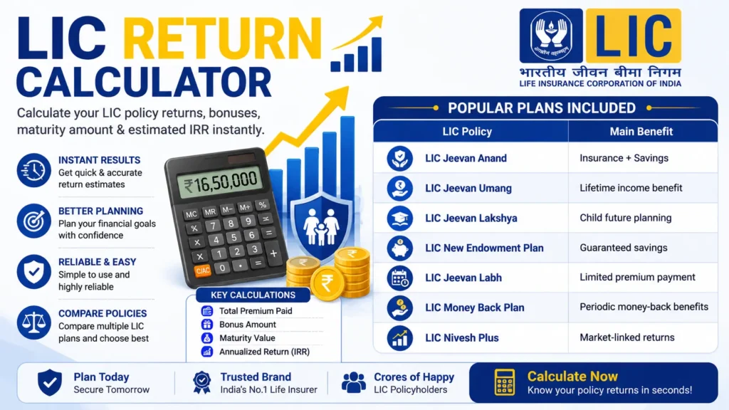 LIC Return Calculator